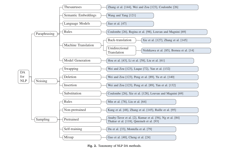 Figure to illustrate components of a neural text-to-sql model