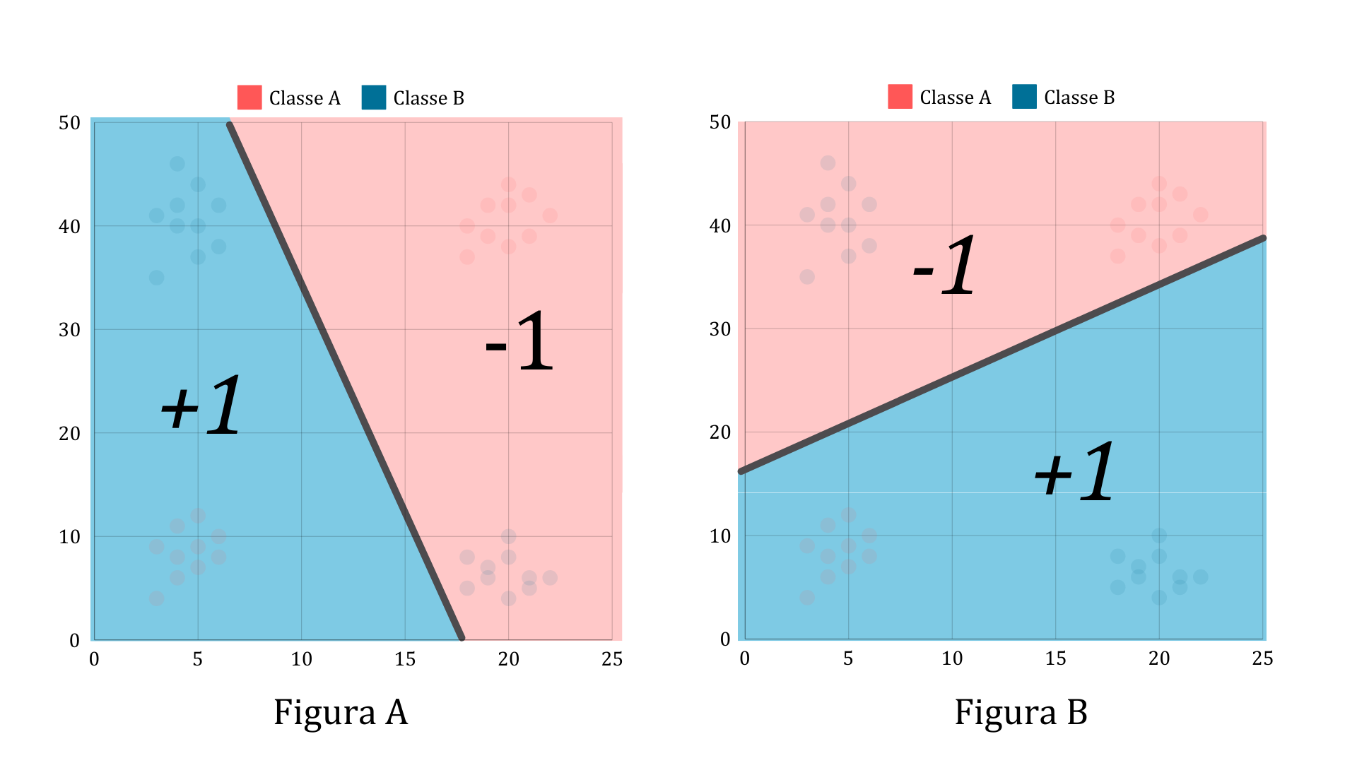Figure illustrating a solution to the XOR problem using 2 perceptrons.